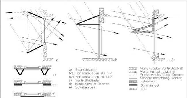 4 Unterschiedliche Fassadensysteme